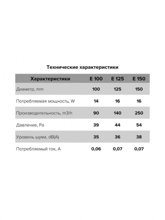 Изображение Вентилятор вытяжной осевой 150мм сетка бел. ERA E 150 S