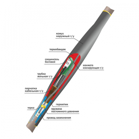 Изображение Муфта кабельная соединительная 1кВ СТп(тк) 4х(150-240мм) с болтовыми соединителями Нева-Транс Комплект 22010012