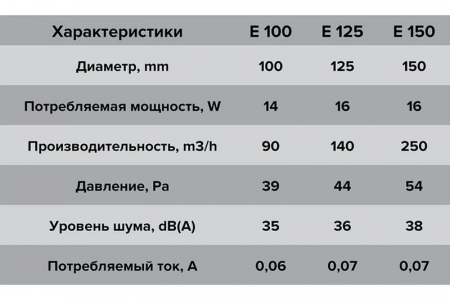 Изображение Вентилятор вытяжной осевой с антимоск. сеткой обратным клапаном 150мм бел. ERA E 150 S C